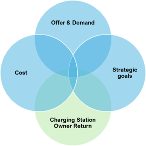 Pricing_strategy_blog